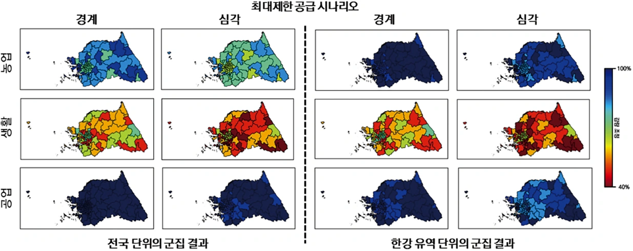 그림 7. 최대제한 공급 시나리오의 전국단위 및 한강유역단위 비교 그림 7. 최대제한 공급 시나리오의 전국단위 및 한강유역단위 비교