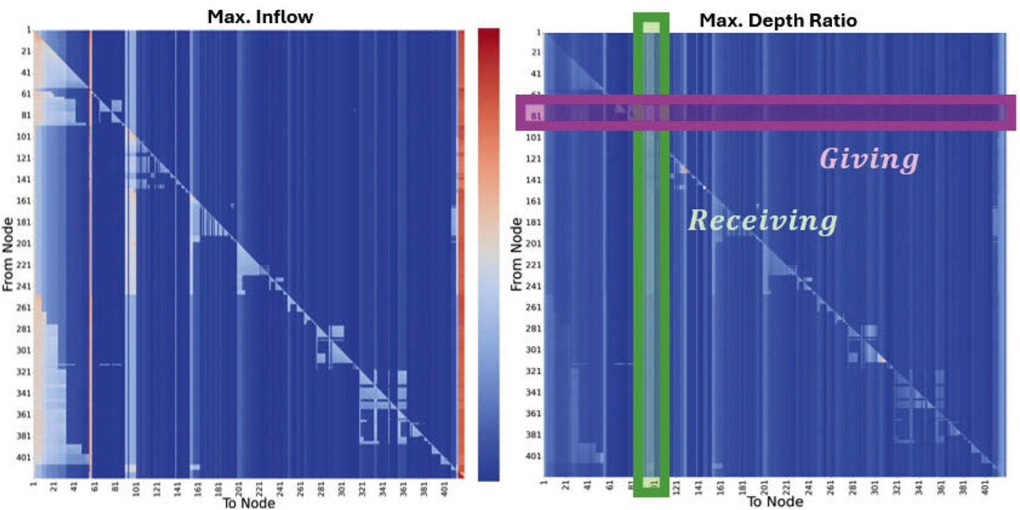 그림 5. 각 소유역의 저영향개발 설치 우선순위 산정 방법 그림 5. 각 소유역의 저영향개발 설치 우선순위 산정 방법