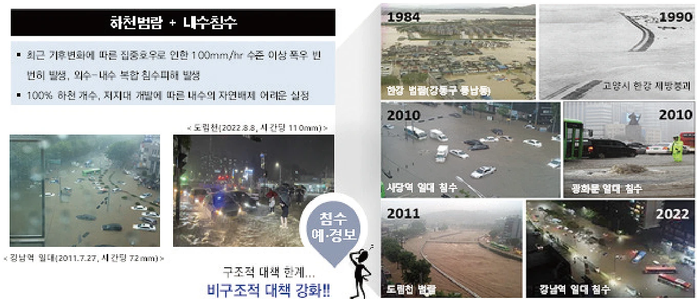 그림 2. 도시침수 예방을 위한 비구조적 대책 강화 필요성