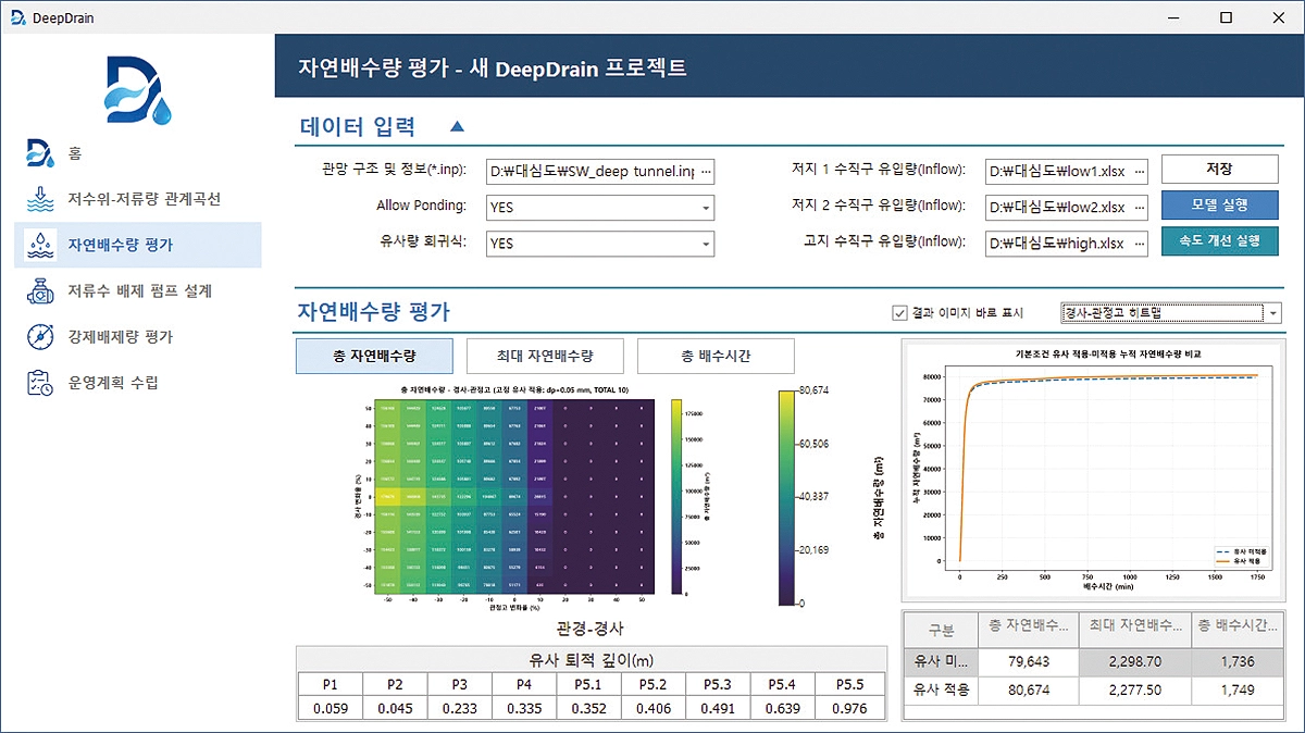 그림 3. DeepDrain(DD) 자연배수량 평가 모듈의 입력 및 결과 화면 그림 3. DeepDrain(DD) 자연배수량 평가 모듈의 입력 및 결과 화면