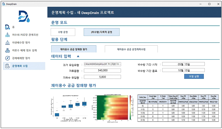(c) (비수방) 다목적 운영 모드의 재이용수 공급 잠재량 평가 화면 (c) (비수방) 다목적 운영 모드의 재이용수 공급 잠재량 평가 화면