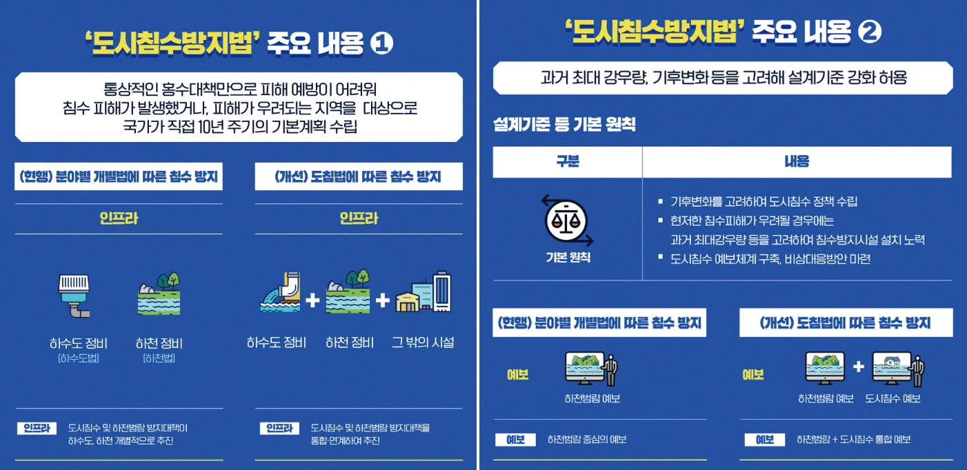 도시침수방지법에 따른 도시침수 대응체계의 전환 도시침수방지법에 따른 도시침수 대응체계의 전환