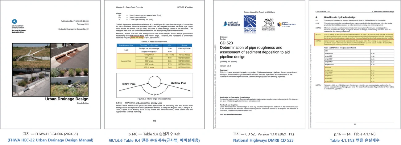 그림 7. 미국 FHWA HEC-22(좌) 및 영국 National Highways DMRB CD 523(2021)(우)